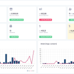 Integração Shop Metrics e VNDA